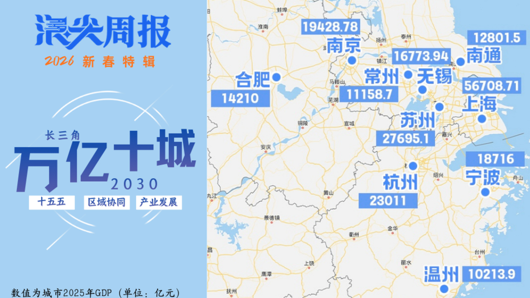 浪尖周报·新春特辑｜万亿十城，2030