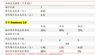 在Seedance 2.0掀起的内容“洪流”中，真正稀缺的是什么