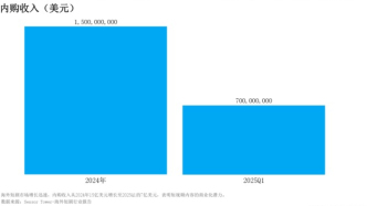 2025社交媒体营销与电商融合趋势报告：抖音、小红书、短剧、直播全拆解