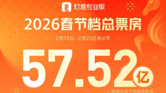 2026春节档57亿收官，上海出品与票房双线领跑