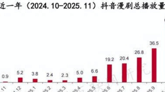 漫剧产业观察：行业的核心竞争力和底层逻辑是什么
