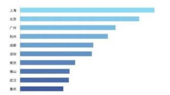 当演出市场卷成麻花，上海的“含金量”还在上升