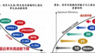 算力、电力之后，AI竞争的下一个核心：6G技术