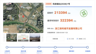 杭州上城區(qū)宅地32.24億元成交，溢價(jià)率達(dá)51.08%
