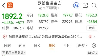 减产、停运，油价还会飙多高？