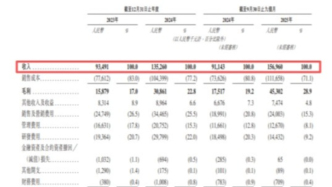 阿童木机器人港股IPO：主营高速机器人，深创投、联想基金等参投