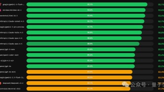 龍蝦最佳適配模型，OpenClaw之父給出了推薦
