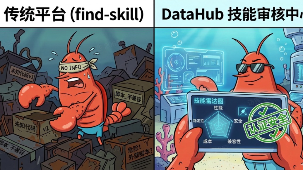 百万龙虾技能上线，“帝王虾”时刻来临