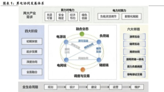 算电协同爆火的背后：为算力和绿电寻找最优解