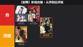 从传统评点看金庸｜番外：《射雕》影视剧改编，从夯到拉