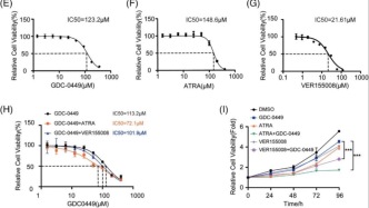 克服内在或获得性耐药！南京医科大学/南京医科大学附属儿童医院合作发文：髓母细胞瘤新型治疗靶点