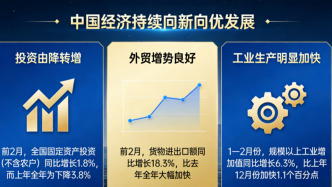 經(jīng)濟(jì)熱點快評丨起步有力、開局良好，主要體現(xiàn)在三方面