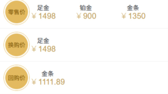 大跳水，黃金價格一夜下跌