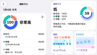 打工人的新型凡爾賽：睡眠評分90