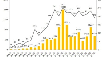 2025年我國汽車召回684.6萬輛，設(shè)計仍是最主要缺陷原因