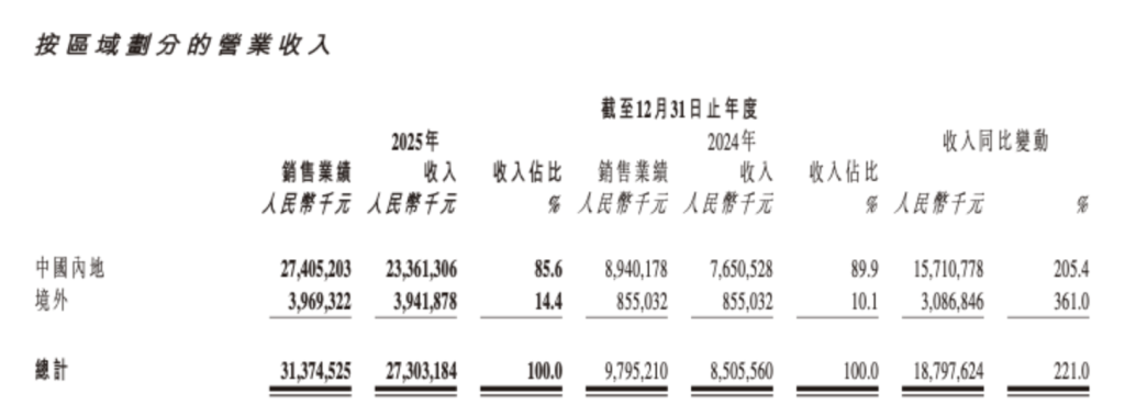 老铺黄金去年营收及净利增逾两倍,预计一季度净利超36亿元