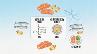 魚油真有那么神奇嗎？