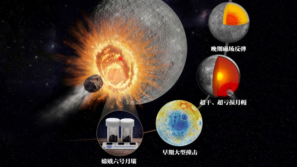 2025年度“中国科学十大进展”发布
