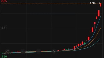 开盘2分钟涨停！电力板块再度爆发，华电辽能晋级8连板