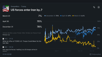 當(dāng)戰(zhàn)爭(zhēng)被明碼標(biāo)價(jià)：Polymarket的百億資本局與“金融化”的未來(lái)｜907編輯部