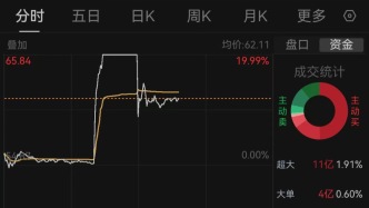 中標(biāo)特斯拉光伏百億訂單？股價8分鐘爆拉19%后，拉普拉斯發(fā)公告澄清
