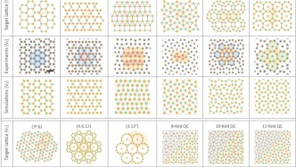 如何用“簡單”規(guī)則搭建“復(fù)雜”的微觀結(jié)構(gòu)？復(fù)旦團隊頂刊發(fā)文
