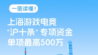 助推游戏电竞产业高质量发展，上海出台“游戏沪十条”
