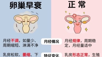 注意！！這些行為會(huì)讓女性提前絕經(jīng)，現(xiàn)在改還來得及