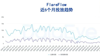 豪擲3000萬(wàn)美元！中文在線加碼FlareFlow投流，累計(jì)擔(dān)保超3億！
