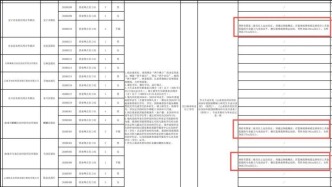 媒体评云南农信社被质疑设萝卜岗：确有必要查一查
