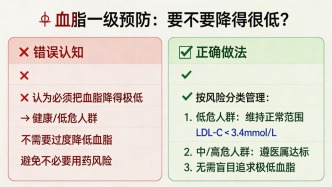 血脂一級(jí)預(yù)防要不要降得很低？