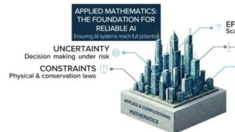 AI人工智能新時(shí)代中應(yīng)用數(shù)學(xué)的作用