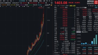 A股新股王！源杰科技股價(jià)一年內(nèi)從88漲到1439元，動(dòng)態(tài)市盈率632倍