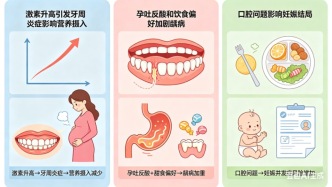 孕期牙好、营养足，宝宝牙胚发育更扎实！我国80%孕妇患牙周病、仅21.6%做产前检查——口腔与营养全生命周期系列