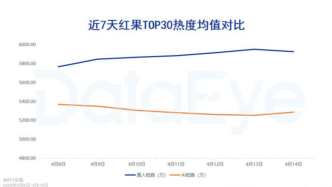 新劇上線付免雙端爆發(fā)！AI沖擊下，真人實拍短劇卷出新打法？