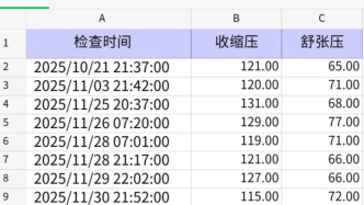 一場(chǎng)感冒，肌酐從200+沖到了300+！一位腎友的真實(shí)經(jīng)歷與心里話