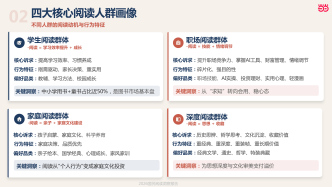 哪几个城市的人最爱读书？北京、上海、深圳、广州、杭州