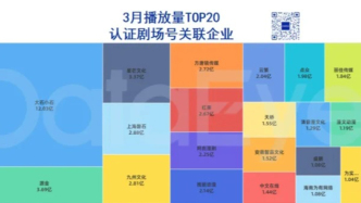 3月AI剧/漫剧：时刻互动、爱看互动、金世芳华领跑！播放量天花板破6亿