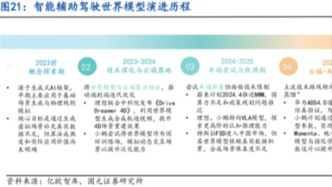 世界模型：在詞語(yǔ)的盡頭，重建重力的國(guó)度