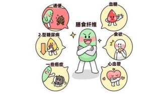 早餐多吃這類食物，居然能幫你控重、控血糖