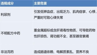 遵醫(yī)囑規(guī)范安全減重，莫讓“減肥夢”淪為“人生劫”