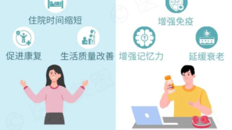 一圖讀懂丨特醫(yī)食品VS保健食品