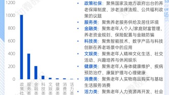 专题报告｜银发经济市场机遇与企业布局研究