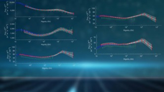 新成果+1！“悟空”號(hào)揭示宇宙射線加速關(guān)鍵機(jī)制