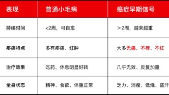 身體有8個(gè)癌癥早期求救信號，早點(diǎn)發(fā)現(xiàn)能救命
