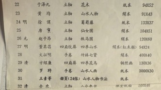 男子称祖父曾向天津美院捐40件名家书画，要求核实藏品现状，校方回应