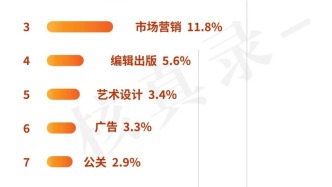 数据 | 9年招聘数据背后，新传就业市场发生了什么变化