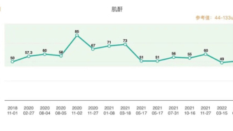 血尿蛋白尿3+，反反复复折腾8年后，我总结出了一套康复经验