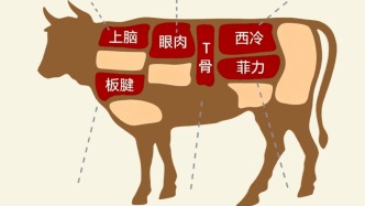 千元一斤的天价牛肉，是物有所值还是智商税？