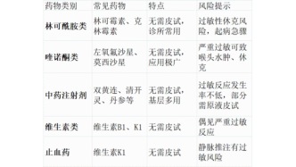 23岁女子输液2分钟后休克，就诊时这个问题不容忽视